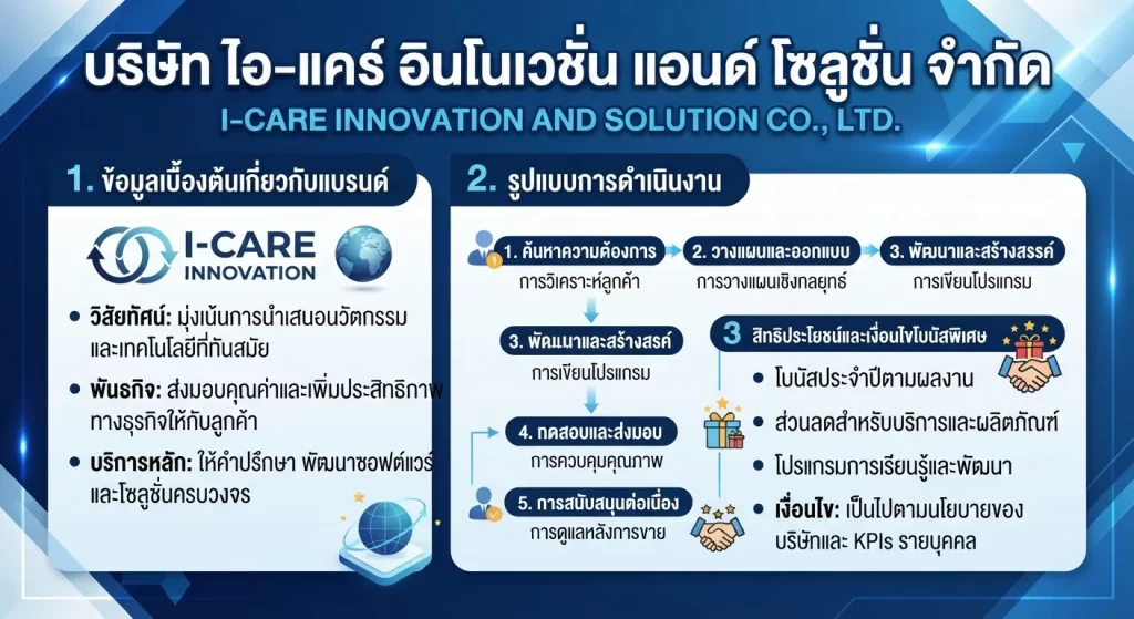 สิทธิประโยชน์และเงื่อนไขโบนัสพิเศษ
